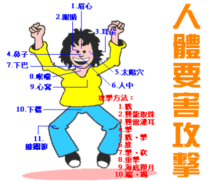 人體要害攻擊