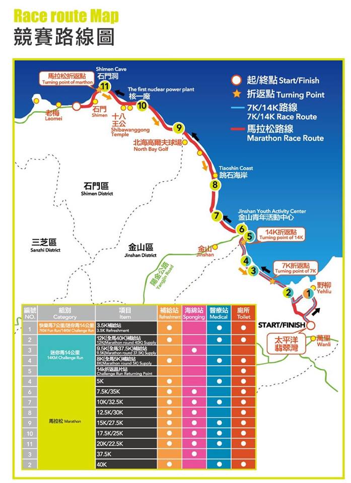 競賽路線圖
