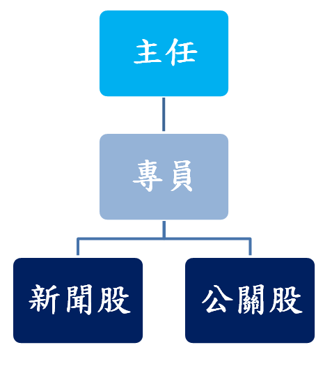 公共關系組織編制