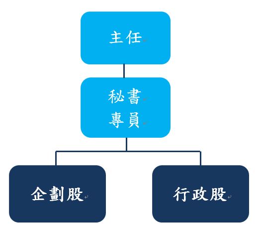 組織架構圖