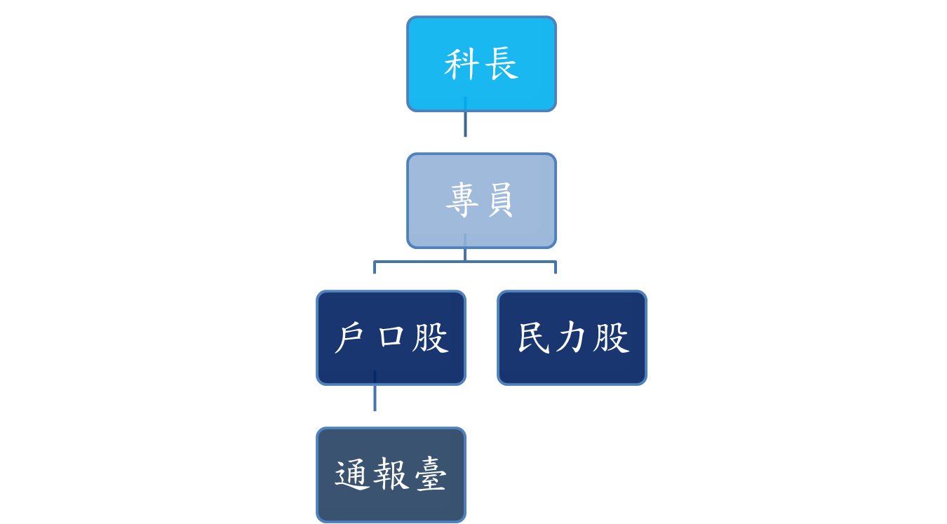 防治科編制圖