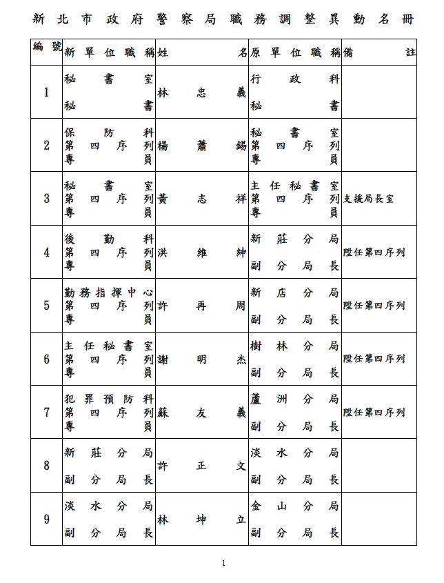 人事異動