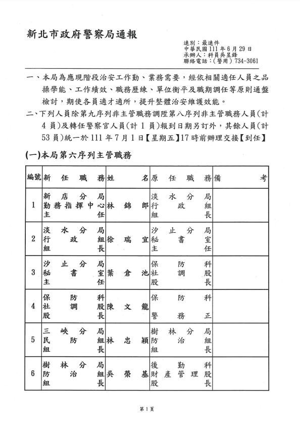 1110629新北市政府警察局職務調整異動名冊