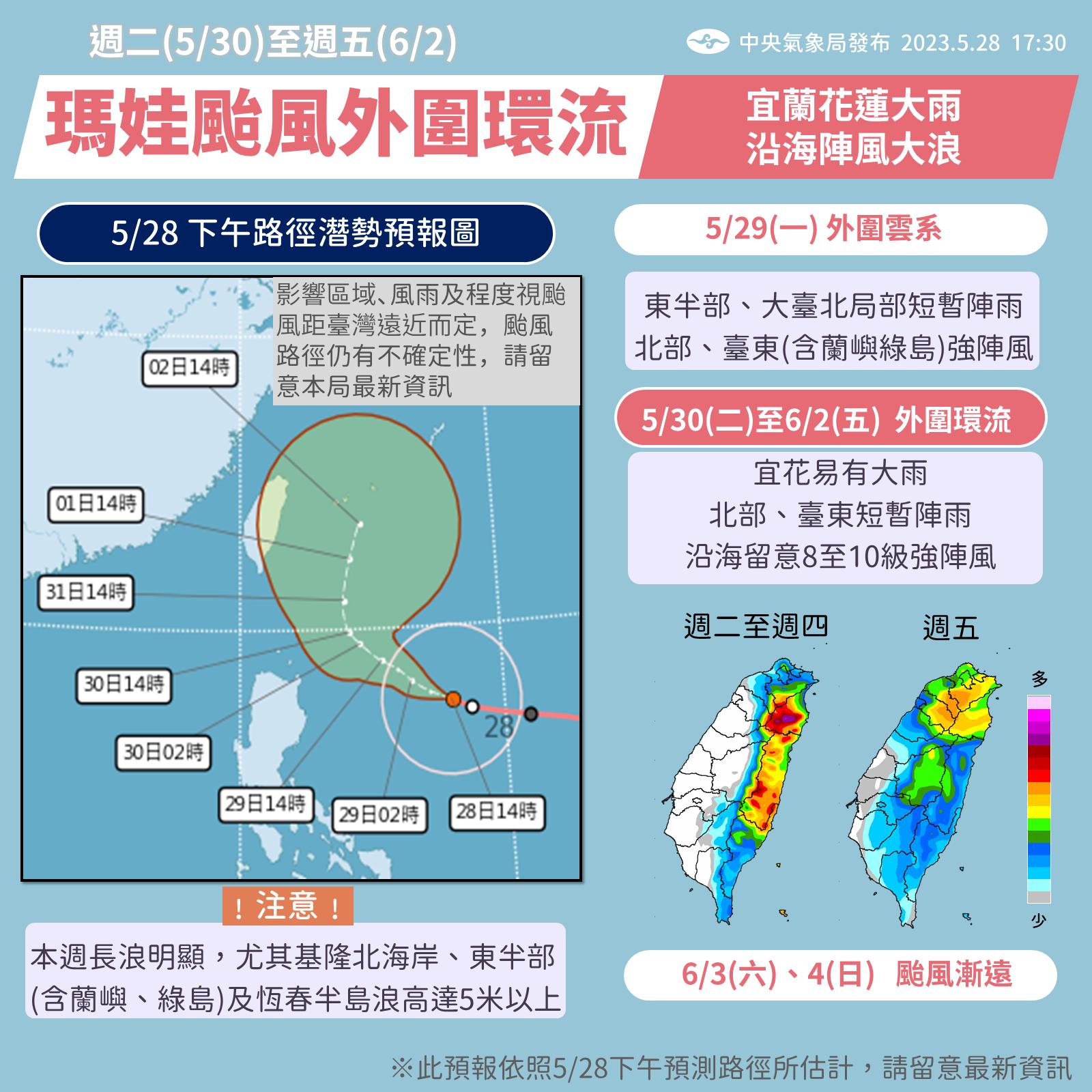 馬娃颱風外圍環流注意事項
