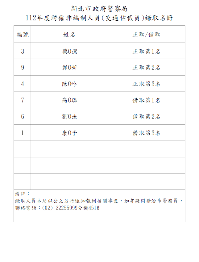 112佐裁員錄取公告