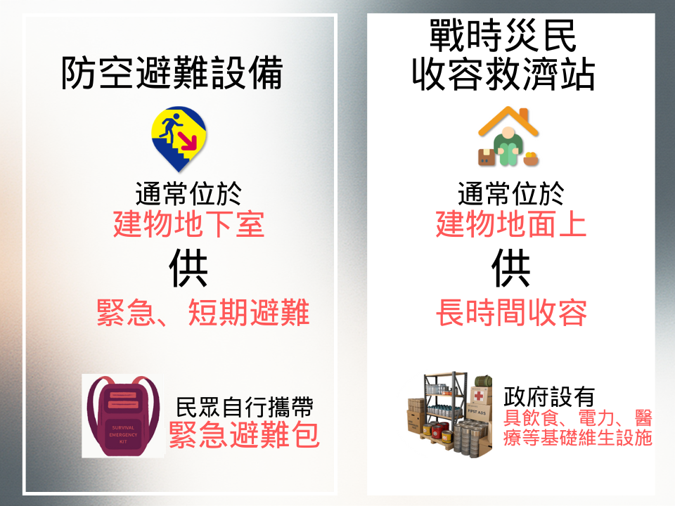 防空避難設備說明