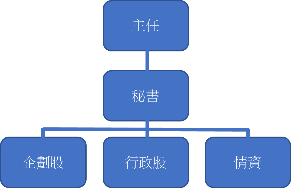 編制圖11510